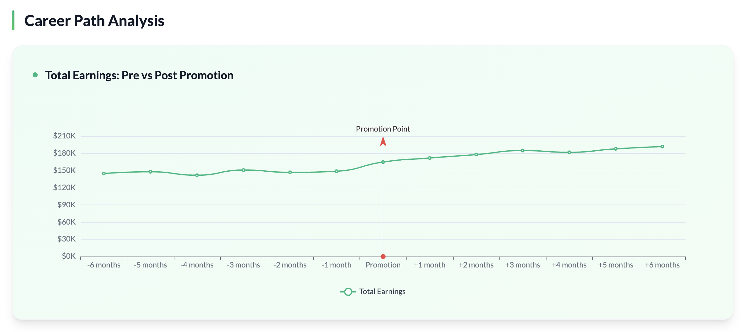 CXO Dashboard Preview