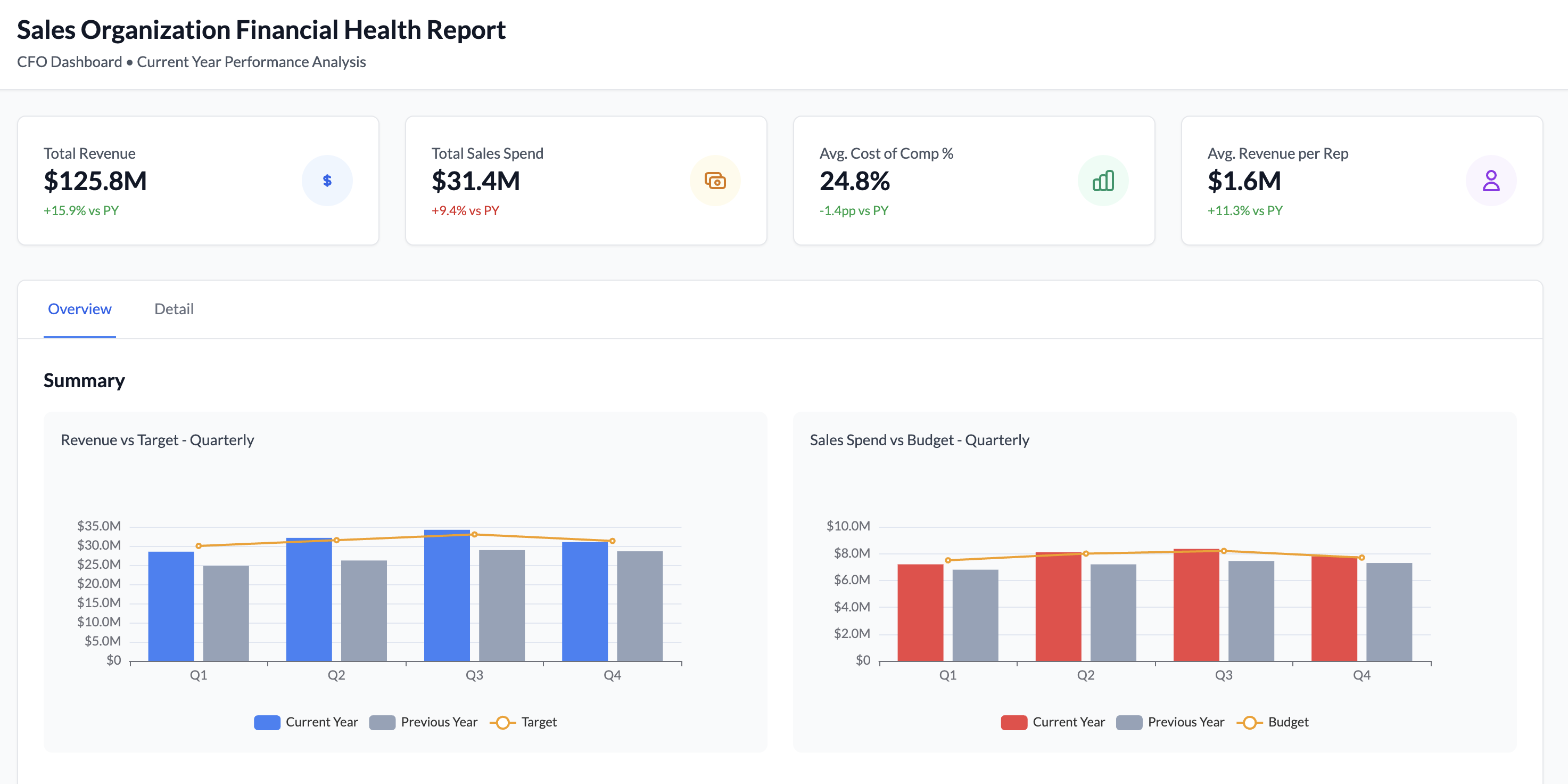Incentivate CXO Dashboard Interface