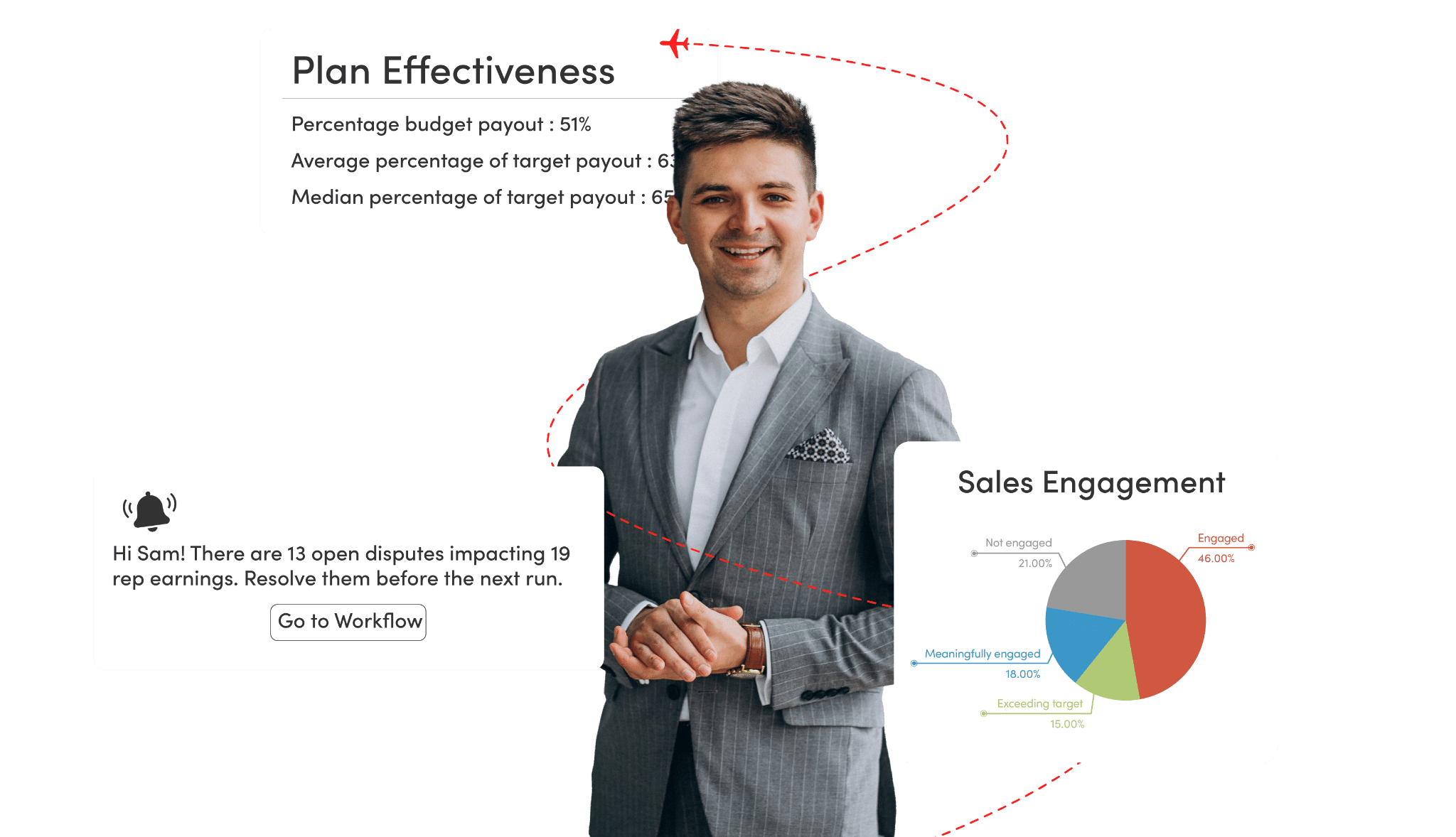 Incentivate for Sales Operations