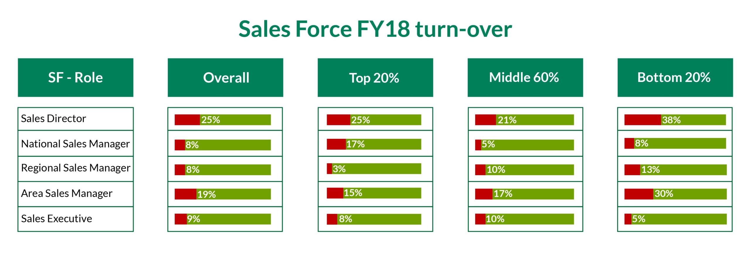 Sales Force Turnover