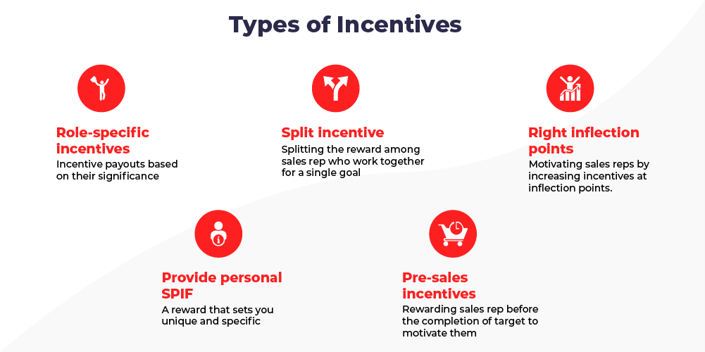 Types of Incentivate