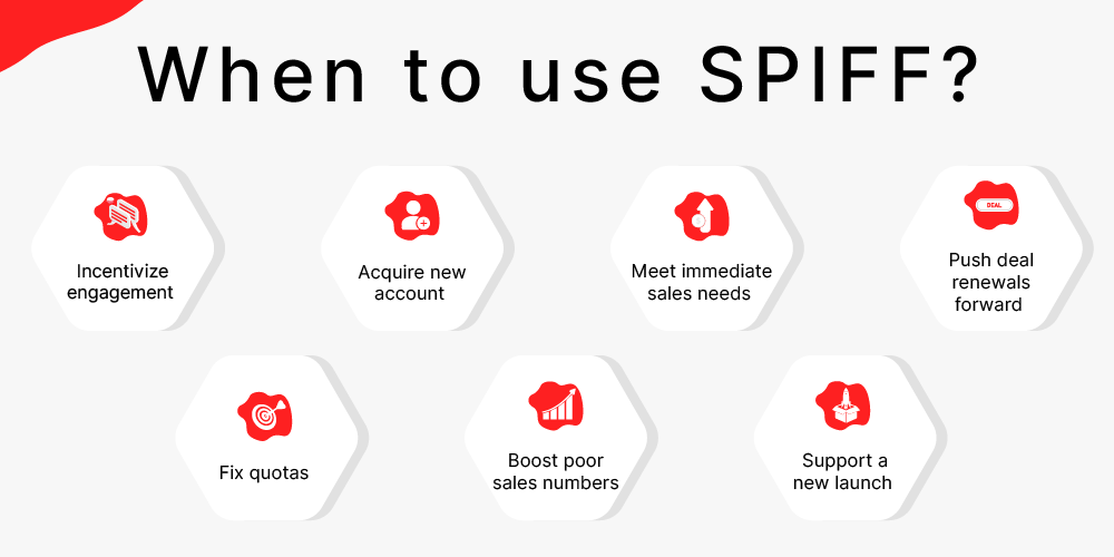 When to use Spiff